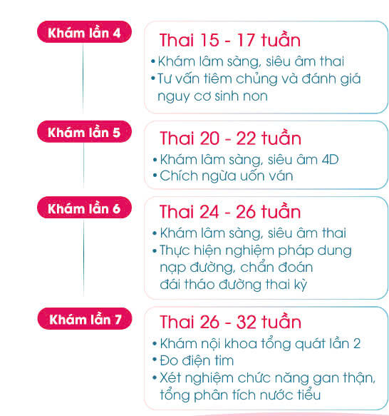Các cột mốc khám thai